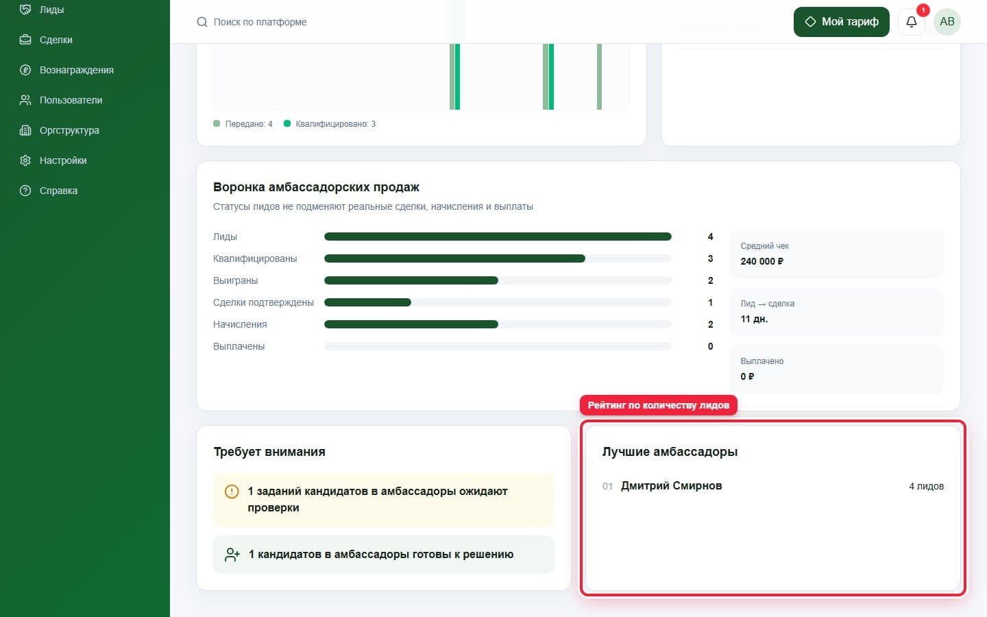 Лучшие амбассадоры. Показана описываемая область интерфейса.