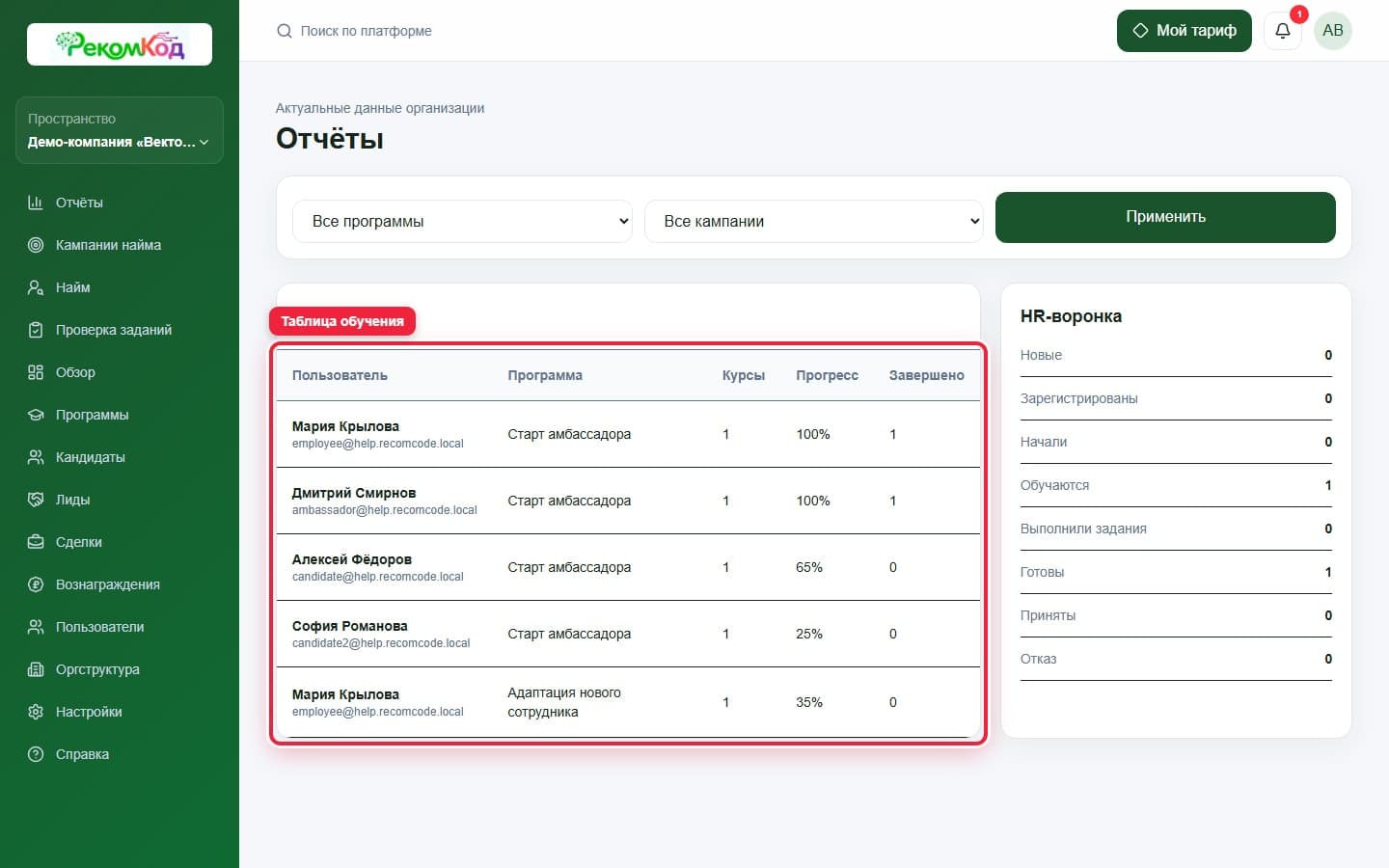 Таблица обучения. Показана описываемая область интерфейса.