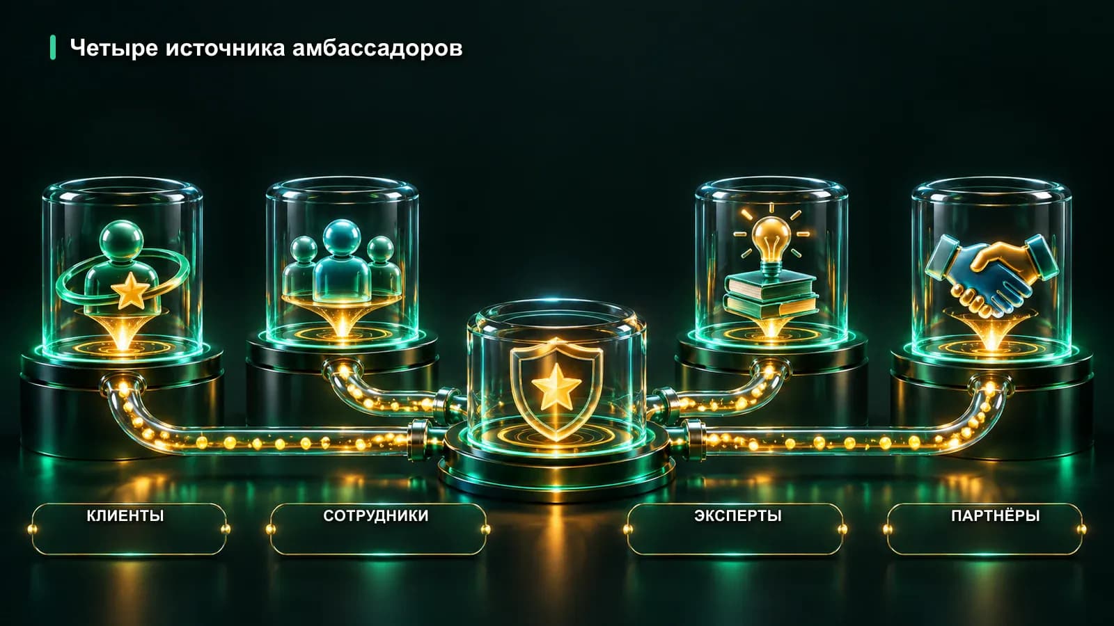 Матрица выбора источника кандидатов в амбассадоры
