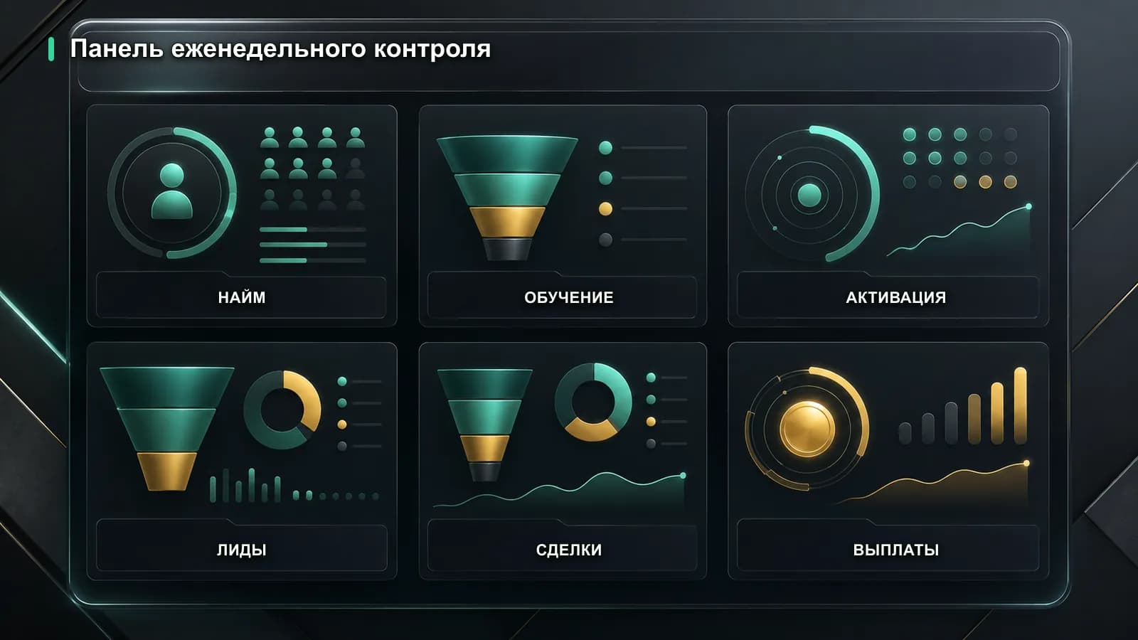 Панель метрик найма, обучения, активации, лидов, продаж и выплат